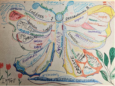 Creativity represented as a butterfly to symbolise freedom, change (notice the cocoon below) and endless possibilities.