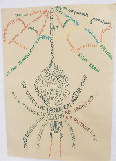 The creative spider, weaving its web to spread its creativity